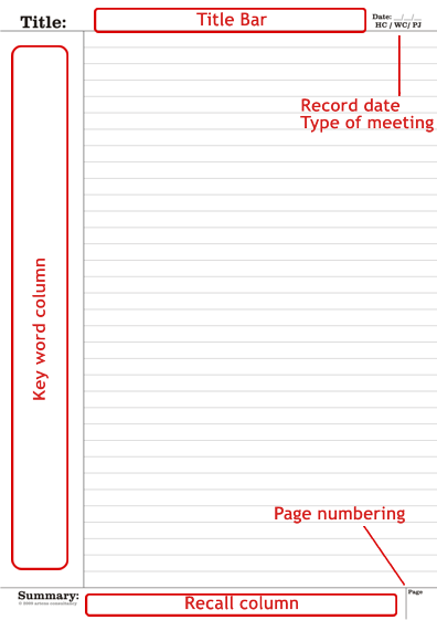 The Cornell Note Taking System template explanation